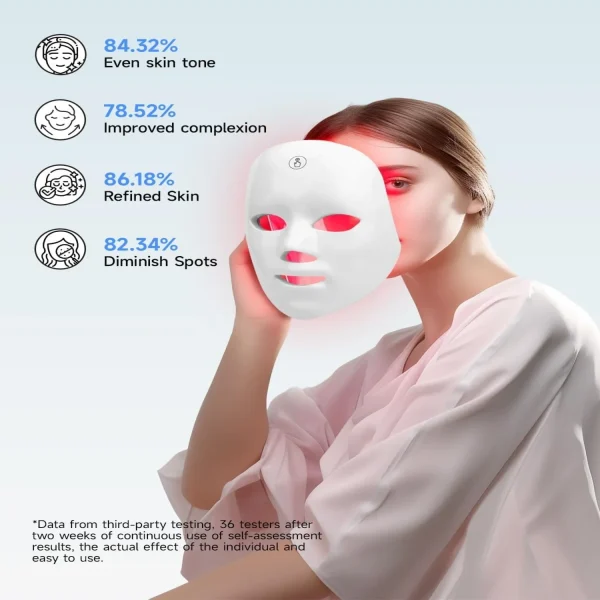 Fask Mask after used